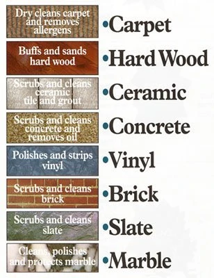 Oreck® Orbiter® 12" Floor Buffing Machine W/ Pad Driver 10 Oreck® Orbiter® 12" Floor Buffing Machine W/ Pad Driver - Image 10